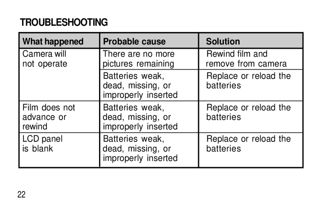 Kodak C300, C400 manual Troubleshooting, What happened Probable cause Solution 