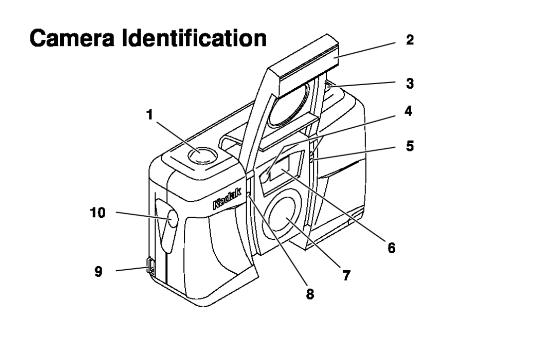 Kodak C300, C400 manual Camera Identification 