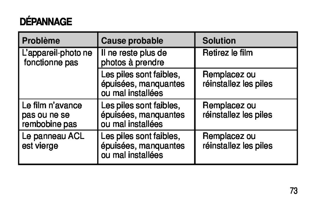 Kodak C400, C300 manual Dépannage, Problème, Cause probable, Solution 