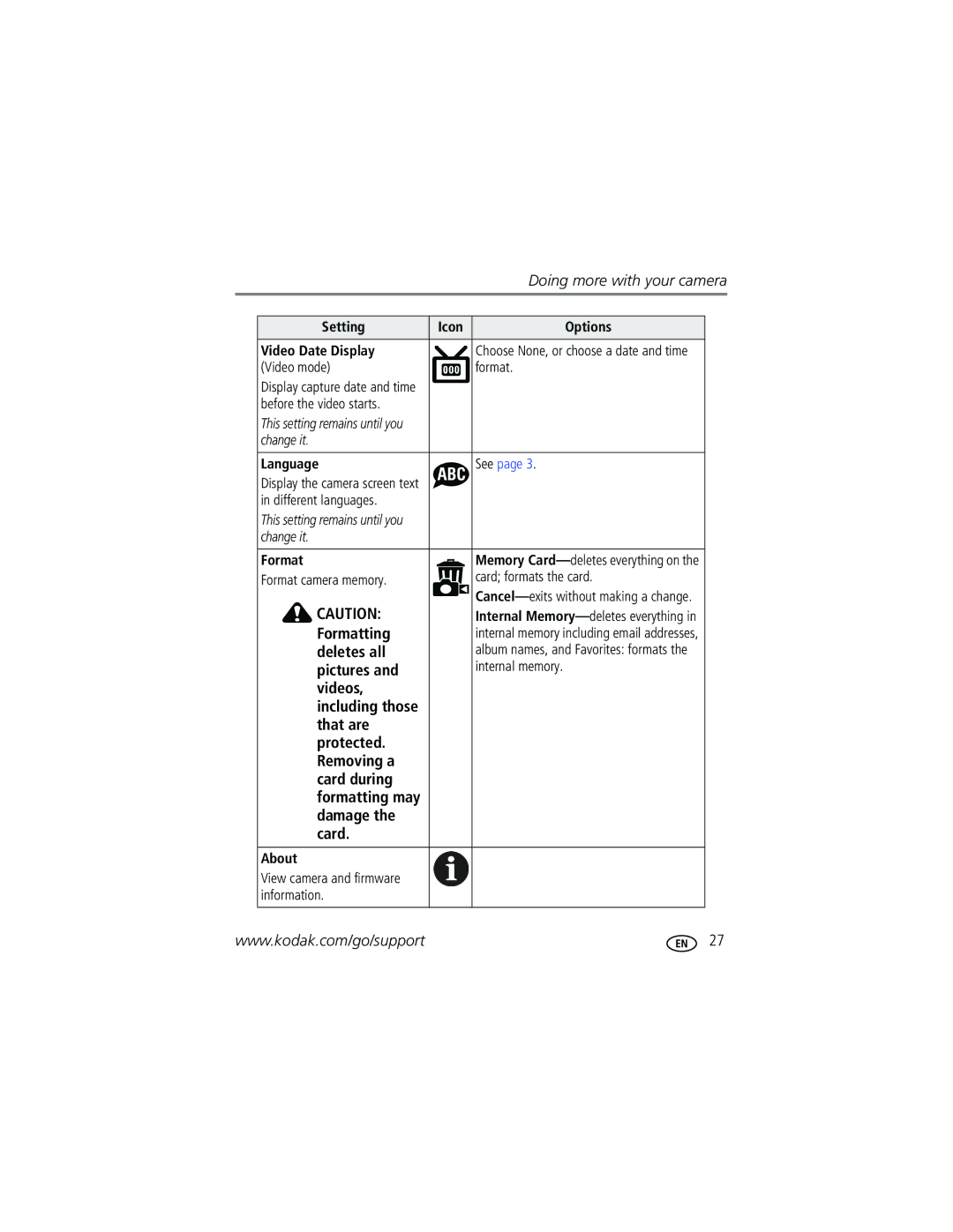 Kodak C310, CD40 manual Formatting, Deletes all, Pictures, Videos 