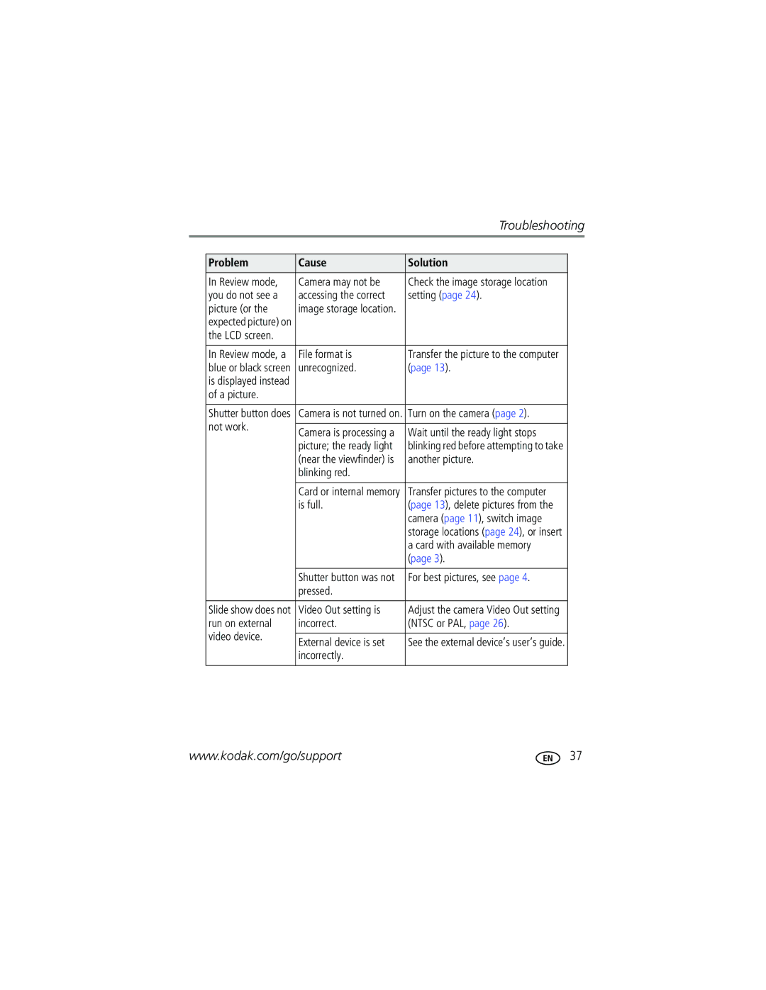 Kodak C310, CD40 manual Problem Cause Solution 