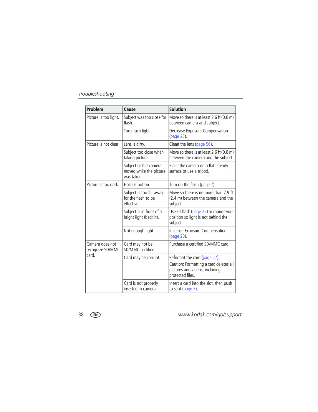 Kodak C310, CD40 manual Troubleshooting 