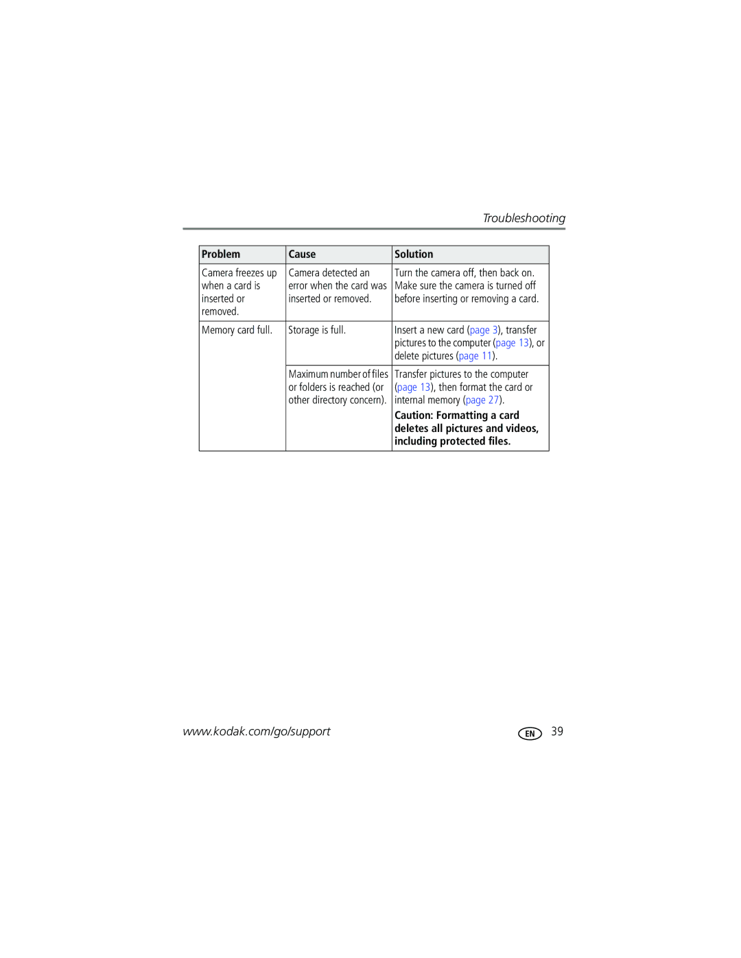 Kodak C310, CD40 manual Including protected files 