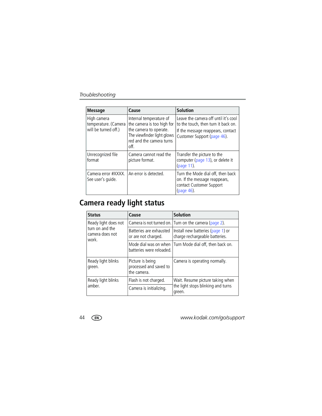 Kodak C310, CD40 manual High camera, Status Cause Solution 