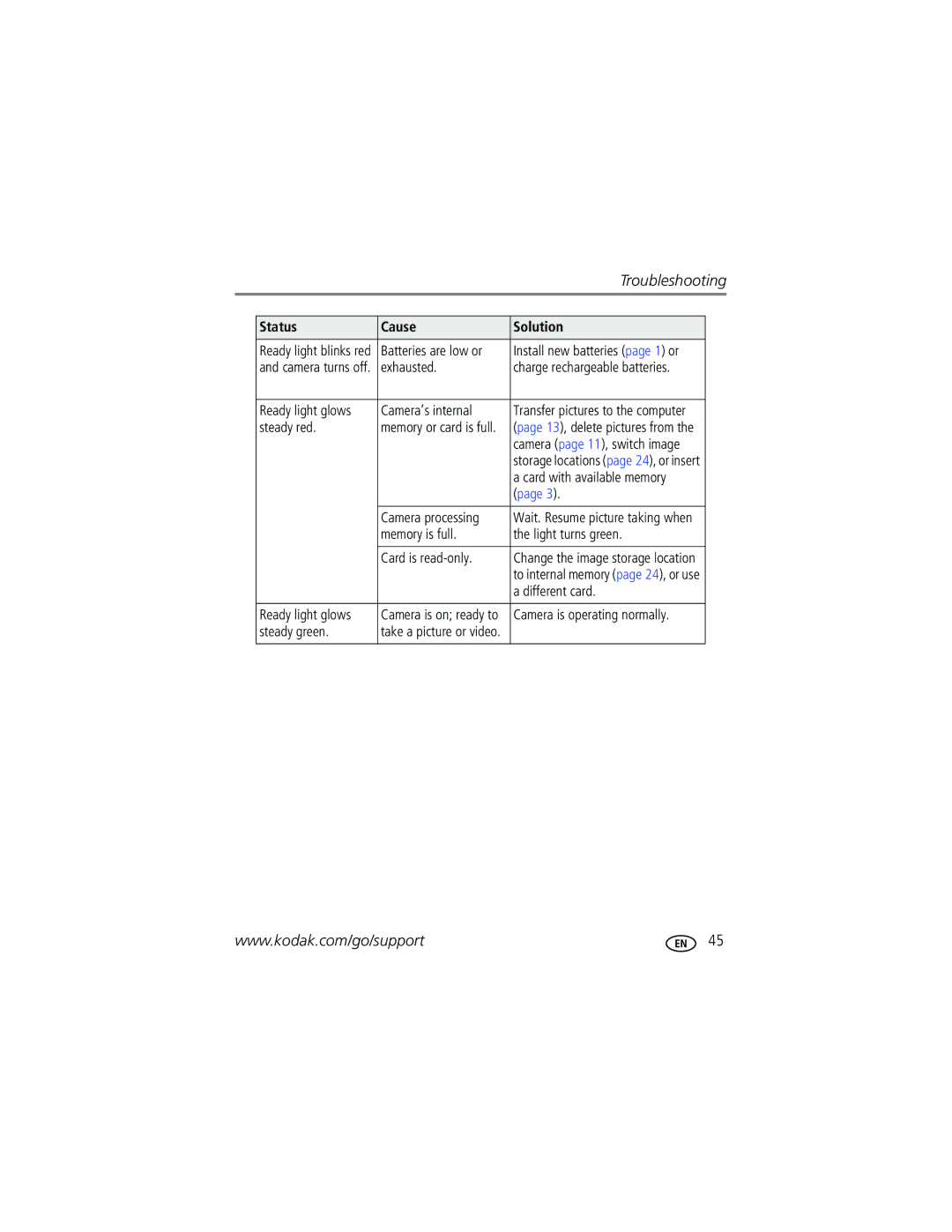 Kodak C310, CD40 manual Status Cause Solution 