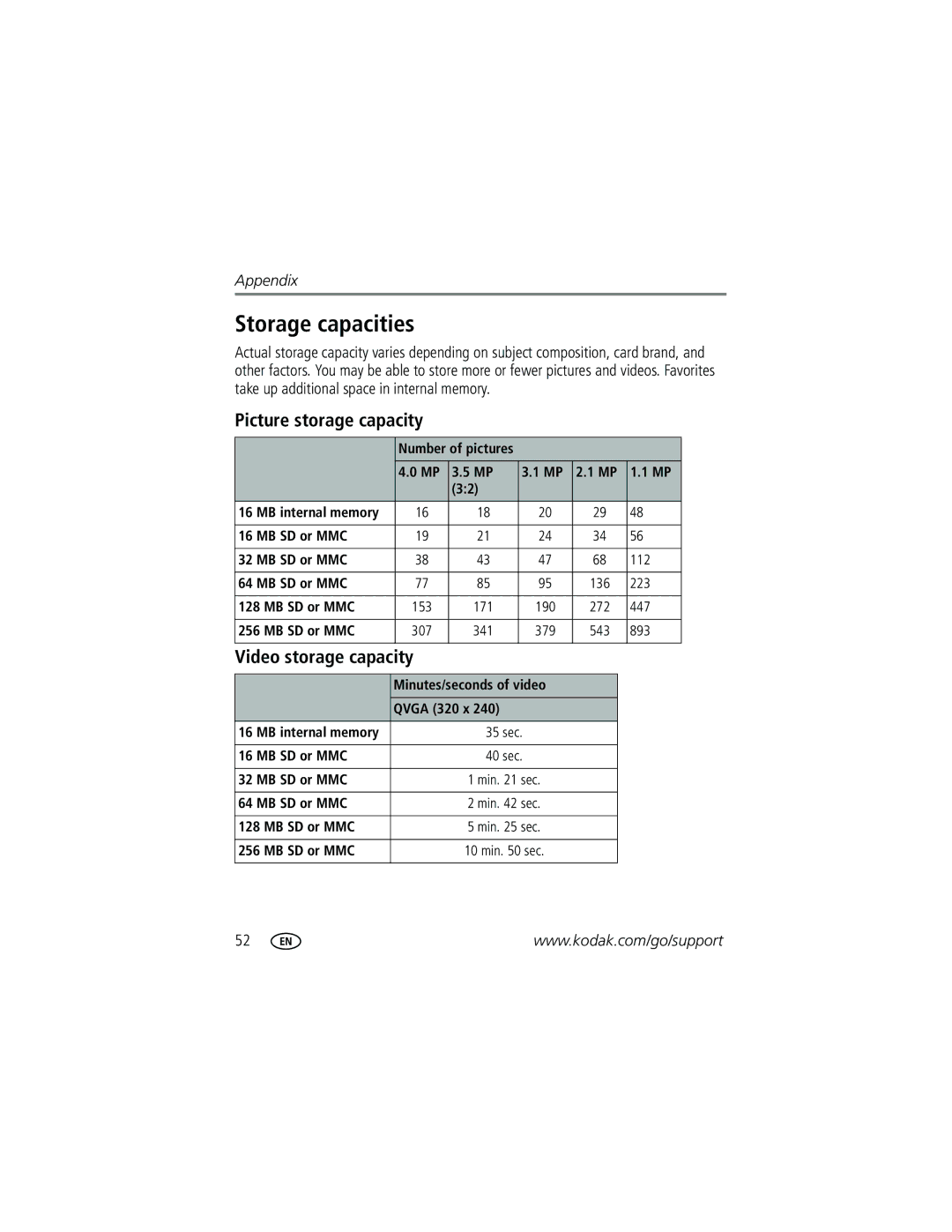 Kodak C310, CD40 manual Storage capacities, Picture storage capacity, Video storage capacity 