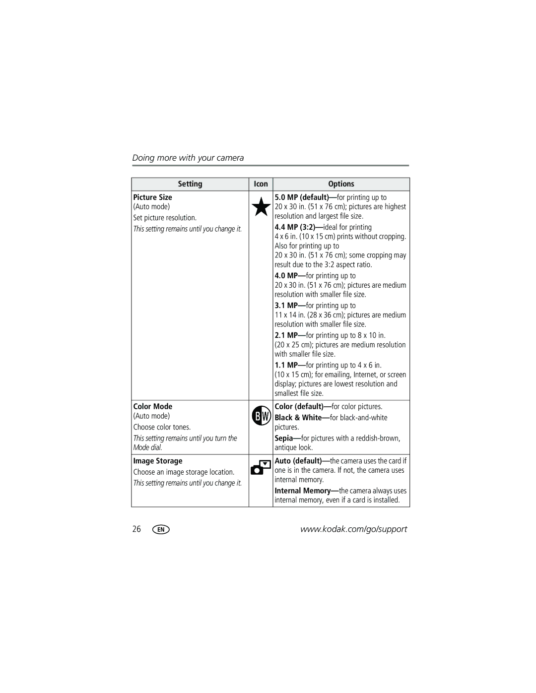 Kodak C315, C315, CD50, C530, C315, CD50 manual Setting Icon Options Picture Size, Color Mode 