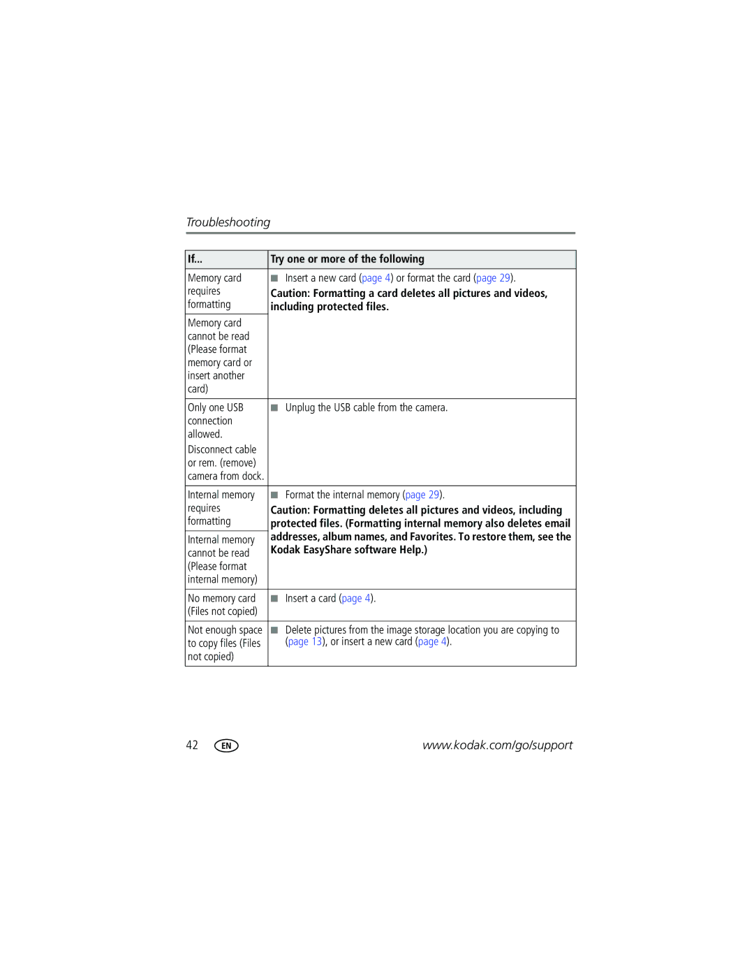 Kodak C315, C315, CD50, C530, C315, CD50 manual Requires Formatting, Kodak EasyShare software Help 