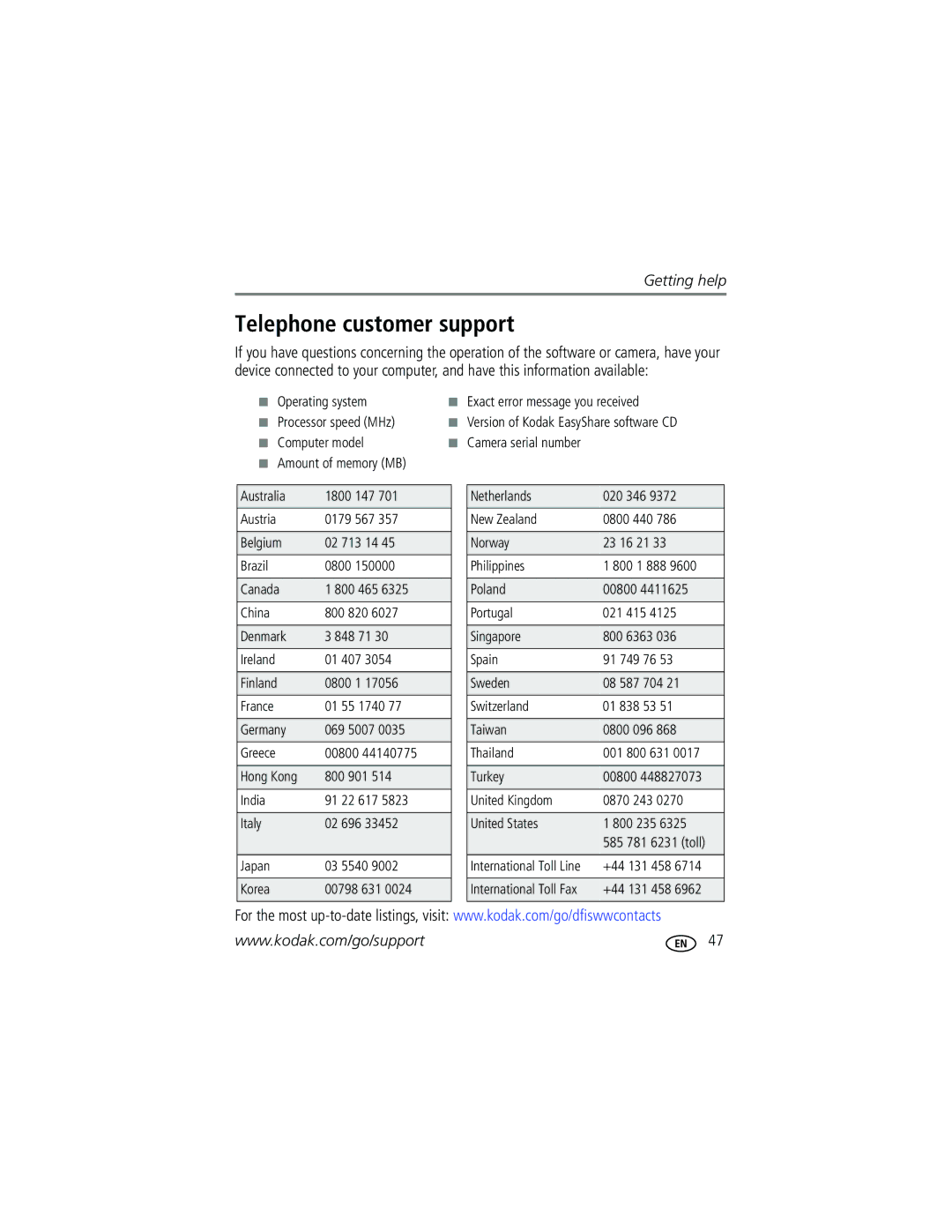 Kodak C530, C315, CD50, C315, C315, CD50 manual Telephone customer support, Computer model Camera serial number 