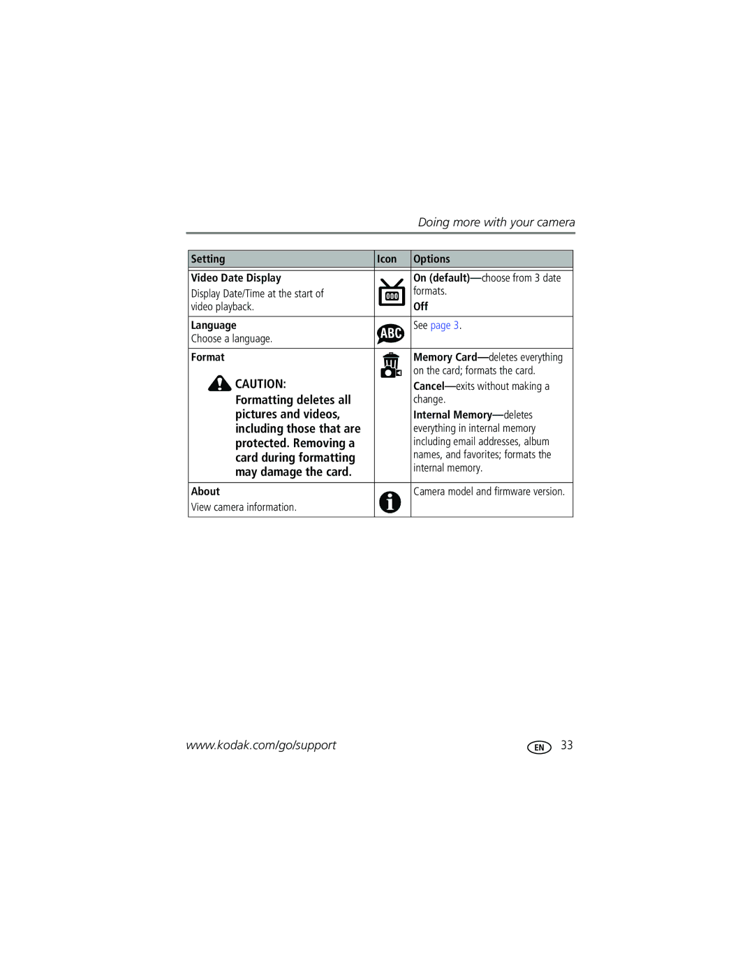 Kodak C330 Pictures and videos, Setting Icon Options Video Date Display, Off Language, Internal Memory-deletes, About 