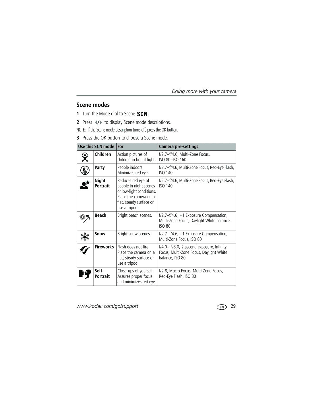 Kodak C340 manual Scene modes, Turn the Mode dial to Scene, Press the OK button to choose a Scene mode 