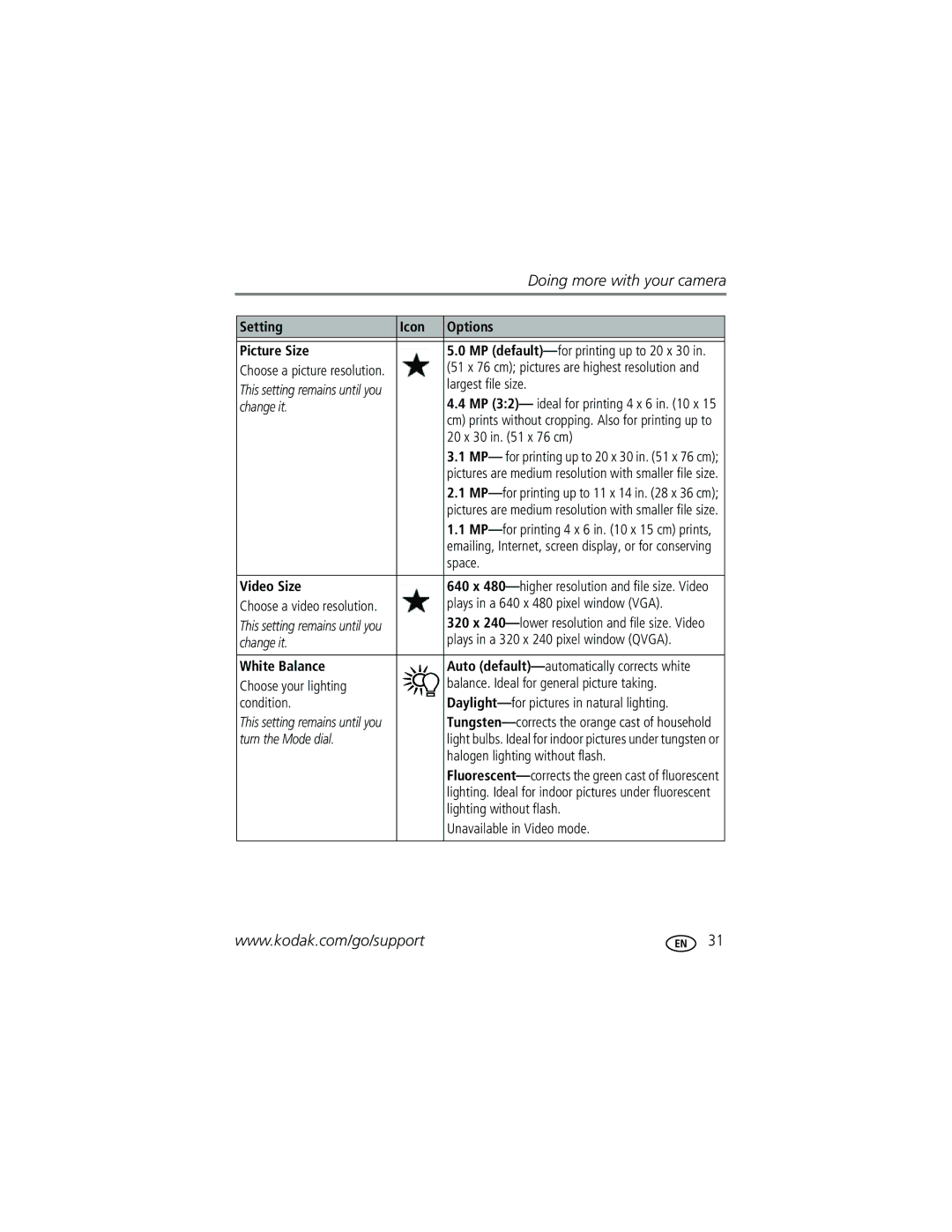 Kodak C340 manual Setting Icon Options Picture Size, Video Size, White Balance 