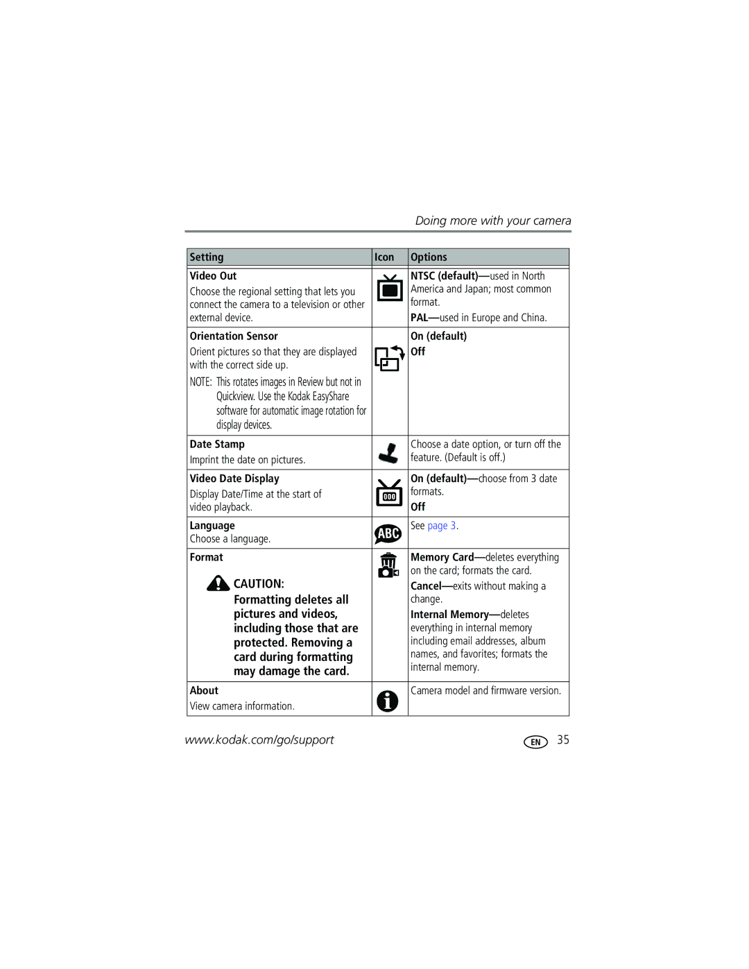 Kodak C340 manual Display devices, Pictures and videos 