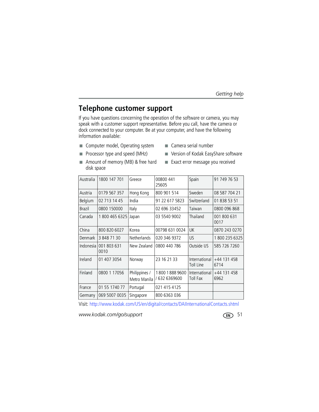 Kodak C340 manual Telephone customer support, Disk space 