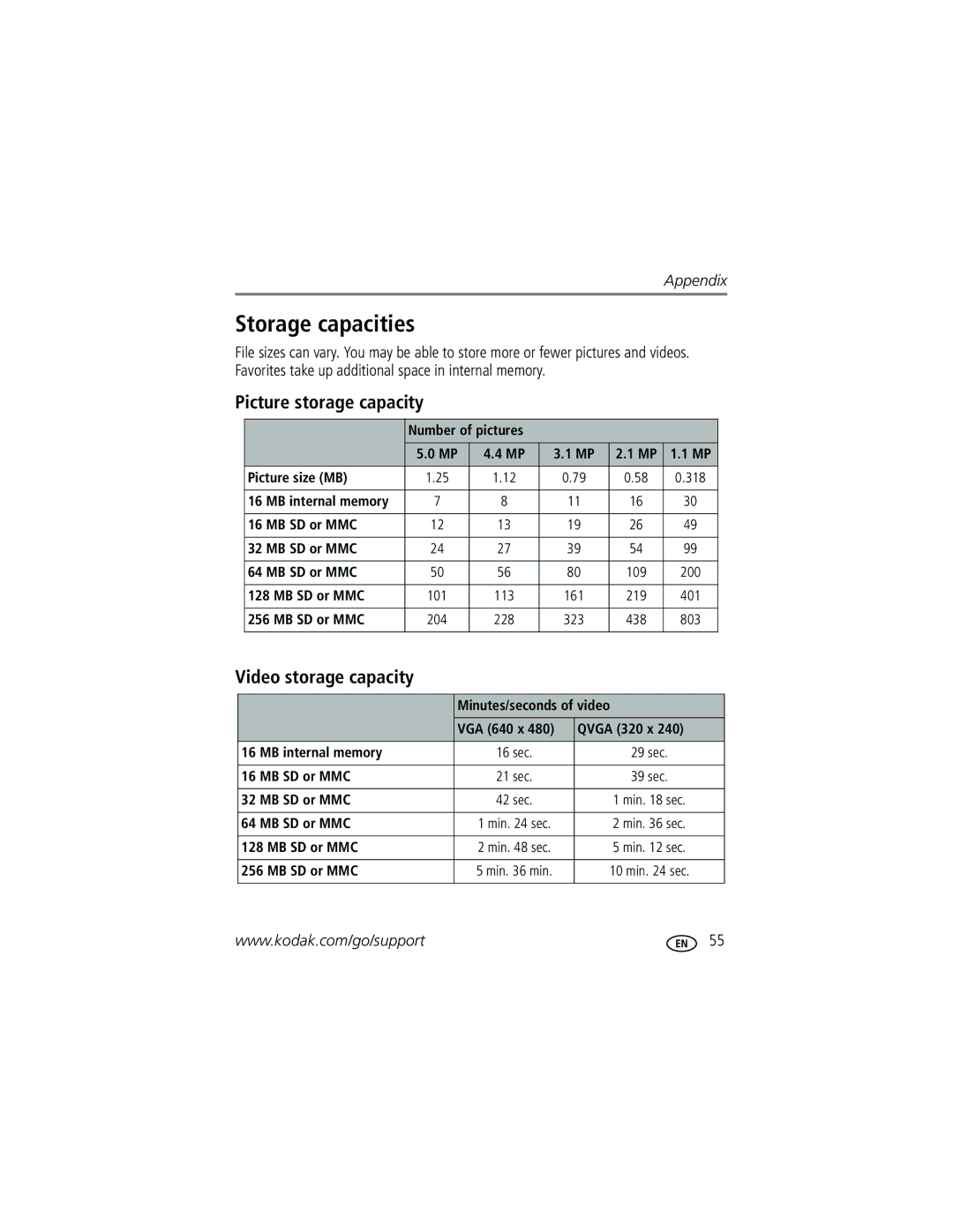 Kodak C340 manual Storage capacities, Picture storage capacity, Video storage capacity 