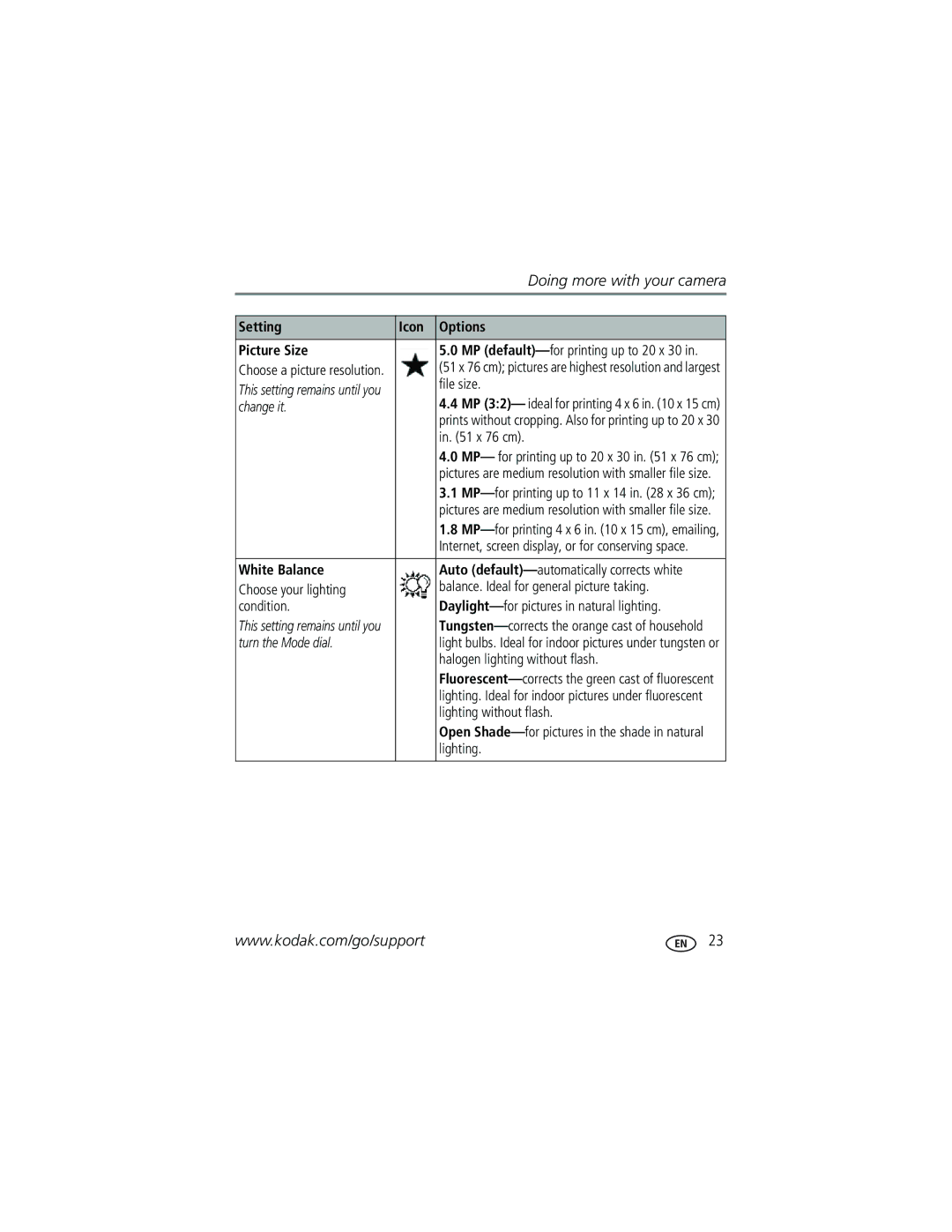 Kodak C360 manual Setting Icon Options Picture Size, White Balance 