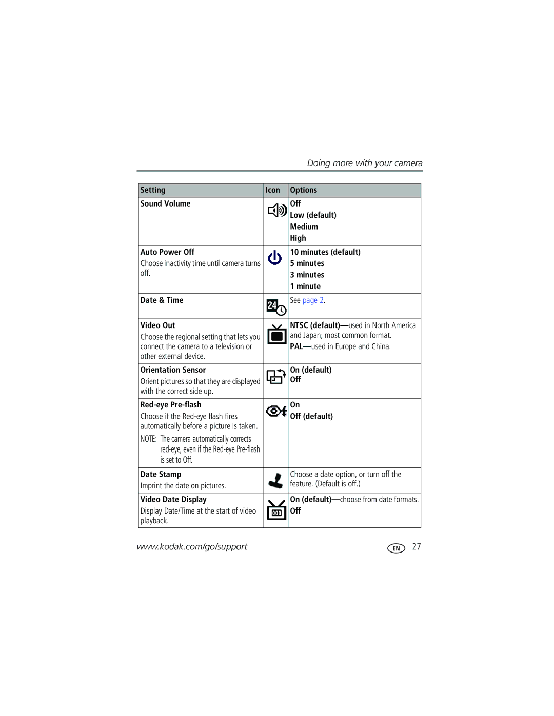 Kodak C360 manual Is set to Off 