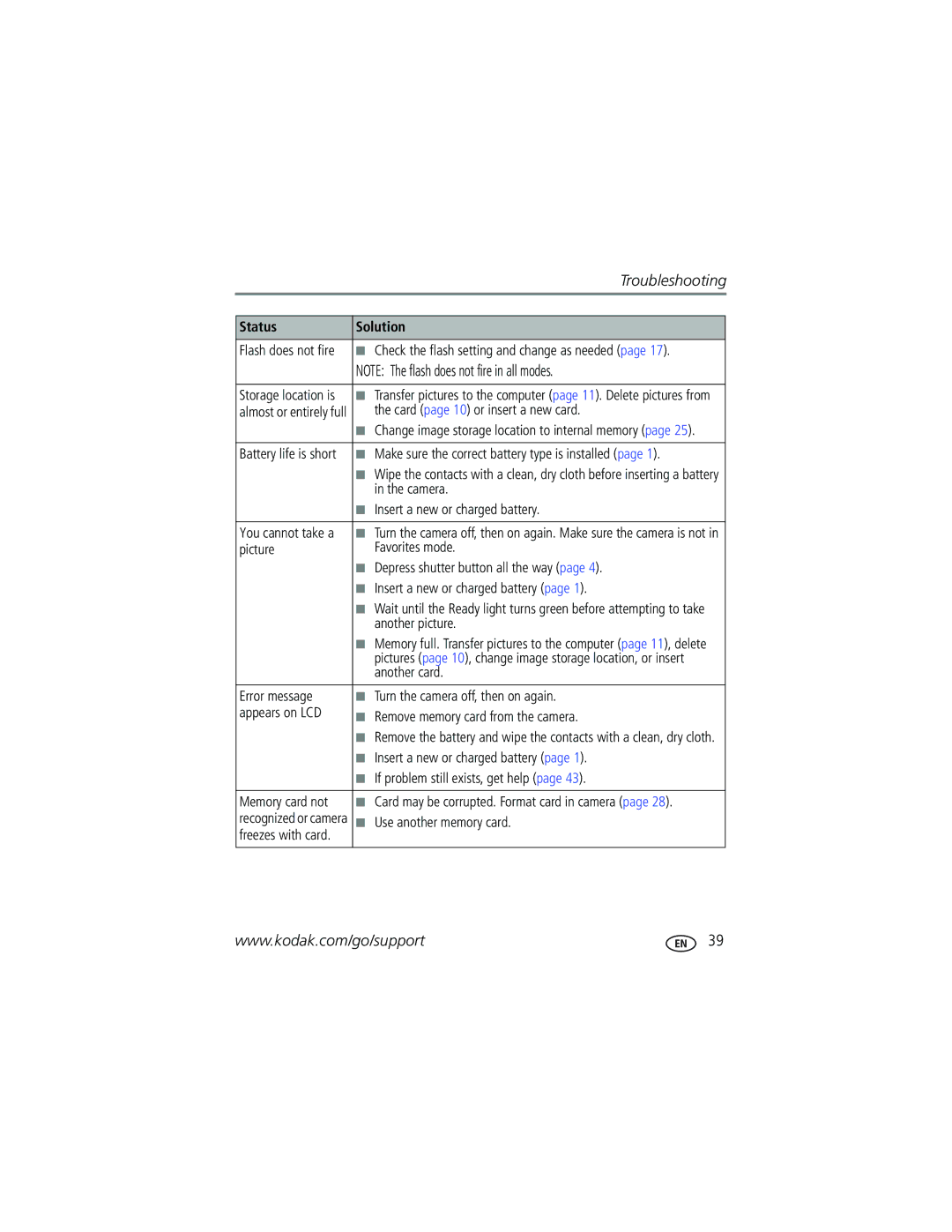 Kodak C360 manual Status Solution 