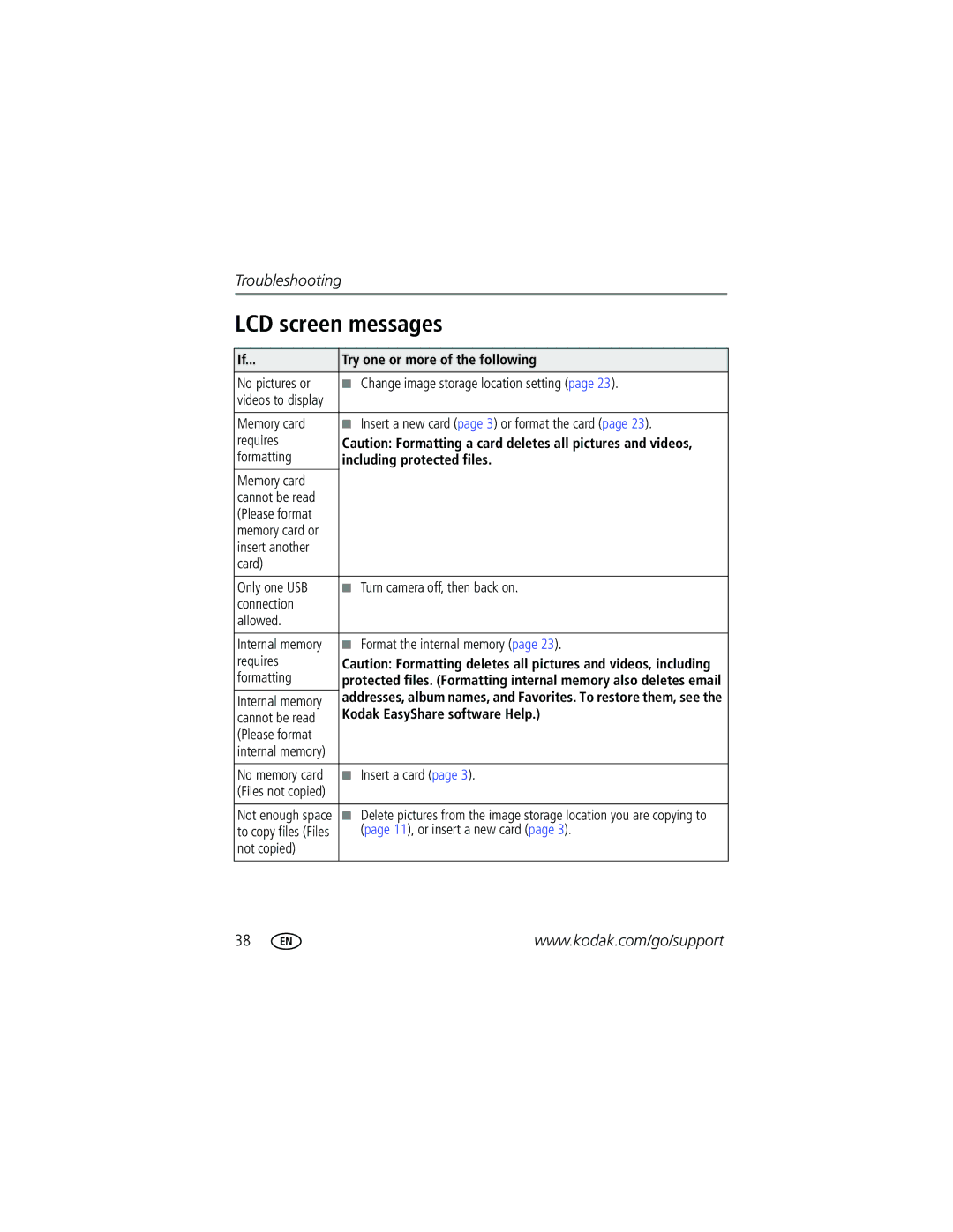 Kodak C433 manual LCD screen messages, Kodak EasyShare software Help 