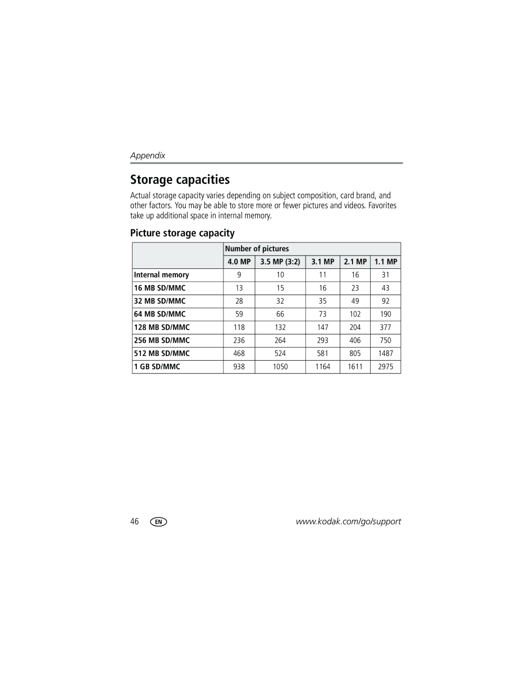 Kodak C433 manual Storage capacities, Picture storage capacity, Number of pictures Internal memory 