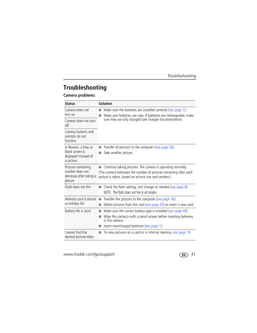 Kodak C443 manual Troubleshooting, Camera problems, Status Solution 