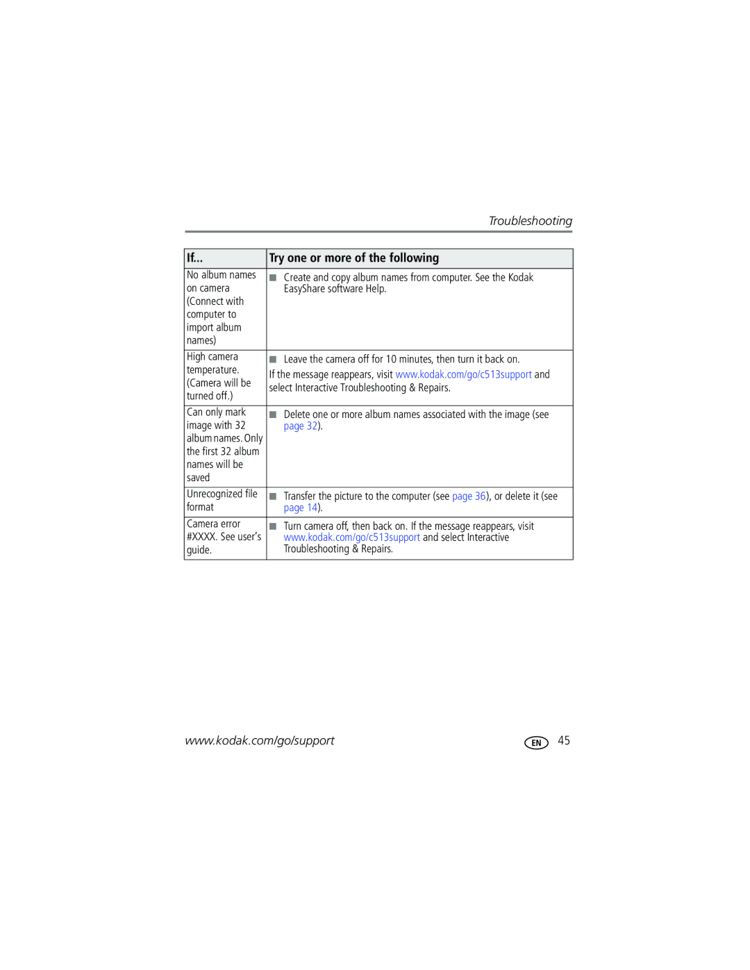 Kodak C513 manual Select Interactive Troubleshooting & Repairs, Turned off, Can only mark, Image with, Names will be Saved 