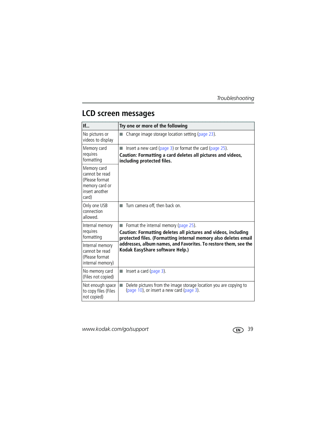 Kodak C503, C533 manual LCD screen messages, Kodak EasyShare software Help 