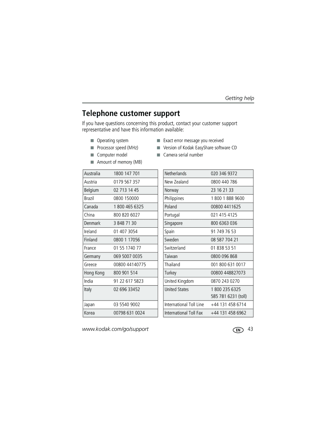 Kodak C503, C533 manual Telephone customer support, 800 901, +44 131 458 