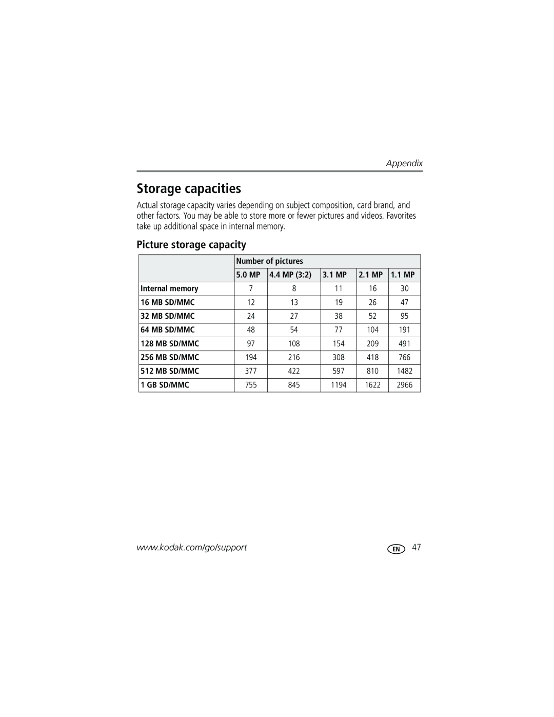 Kodak C503, C533 manual Storage capacities, Picture storage capacity, Number of pictures Internal memory 