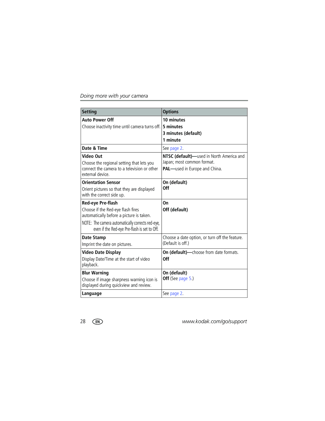 Kodak C603 manual Setting Options Auto Power Off Minutes, Minutes default, Date & Time, Video Out, Japan most common format 