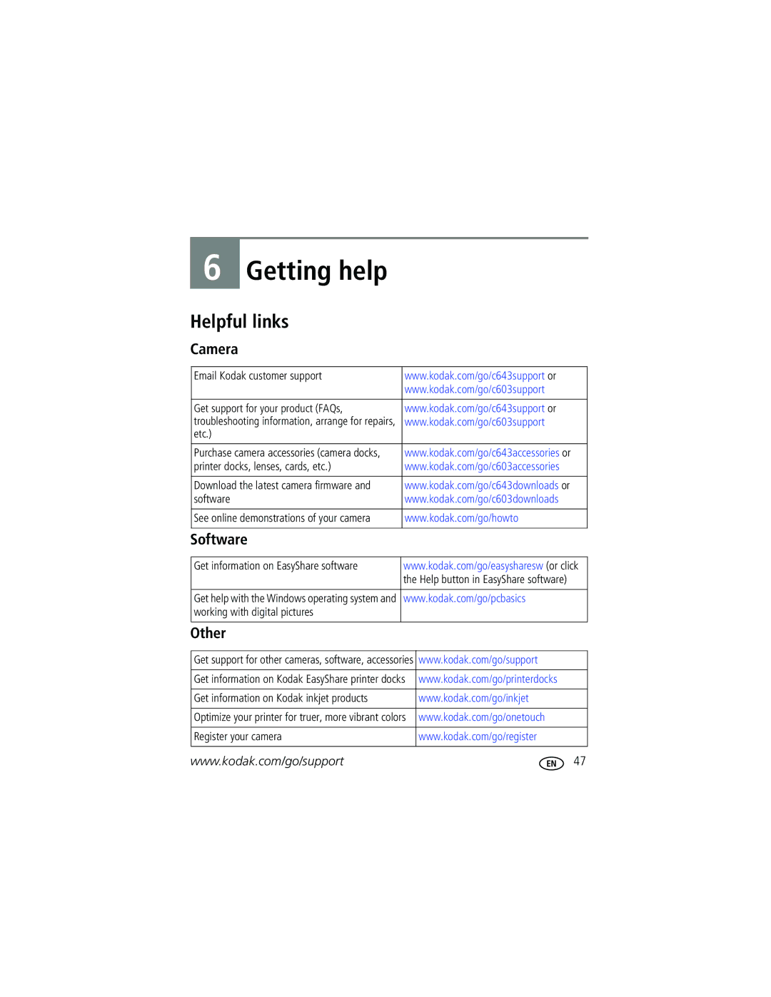 Kodak C603 manual Getting help, Helpful links, Camera 