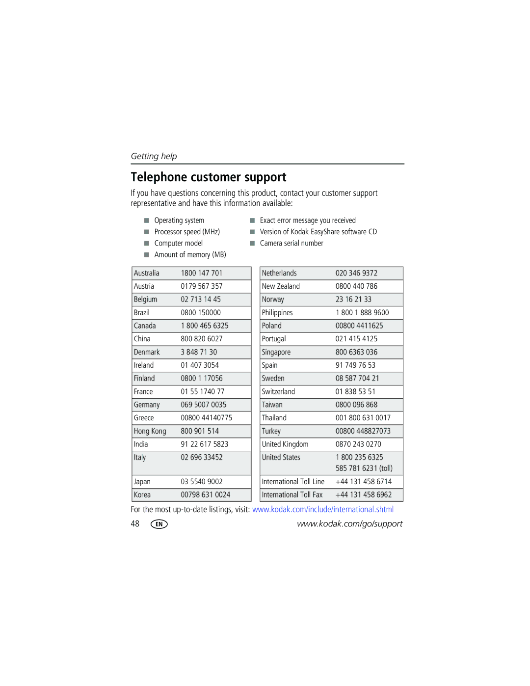 Kodak C603 manual Telephone customer support, 800 901, +44 131 458 