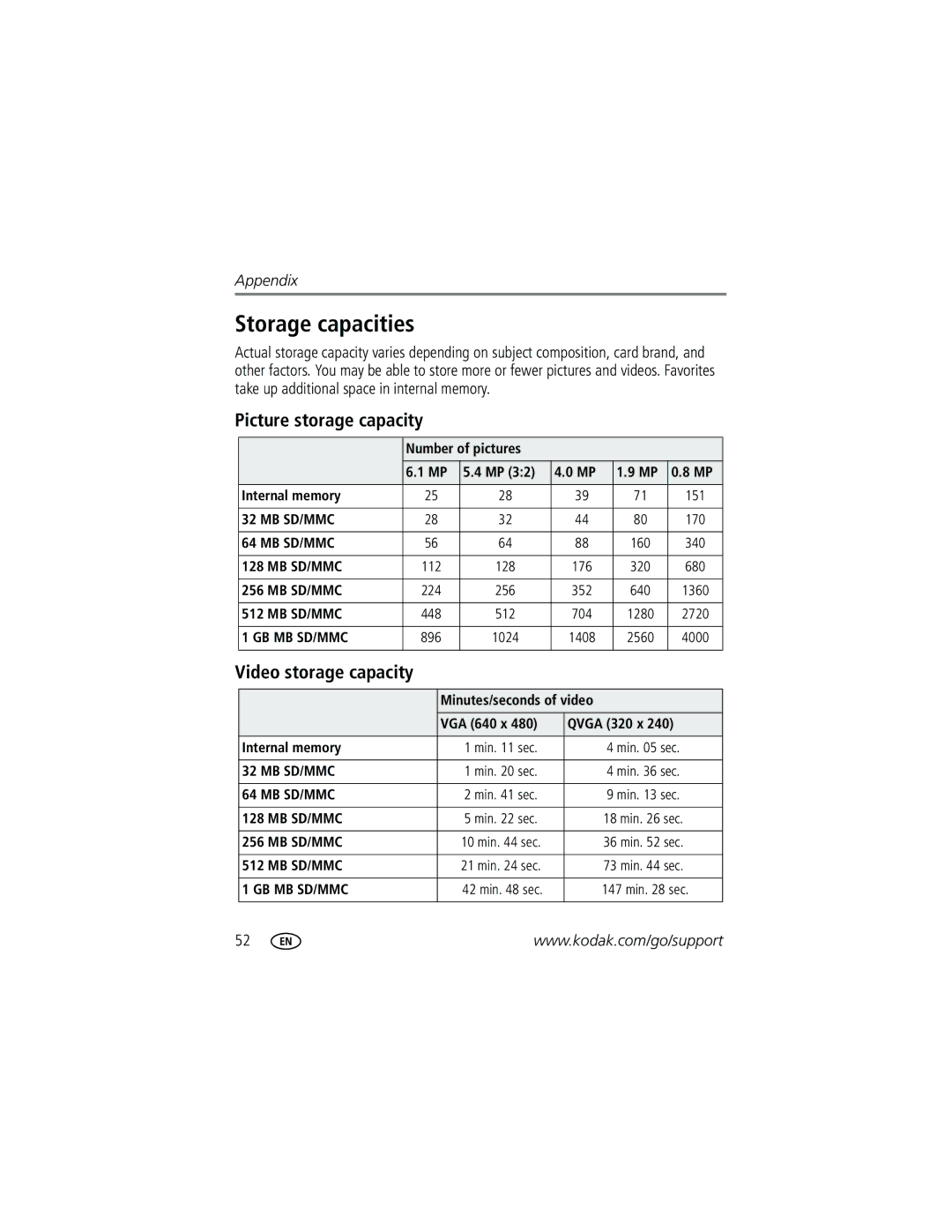 Kodak C603 manual Storage capacities, Picture storage capacity, Video storage capacity 