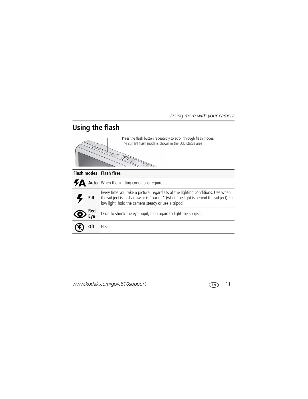 Kodak C610 manual Using the flash, Flash modes Flash fires 