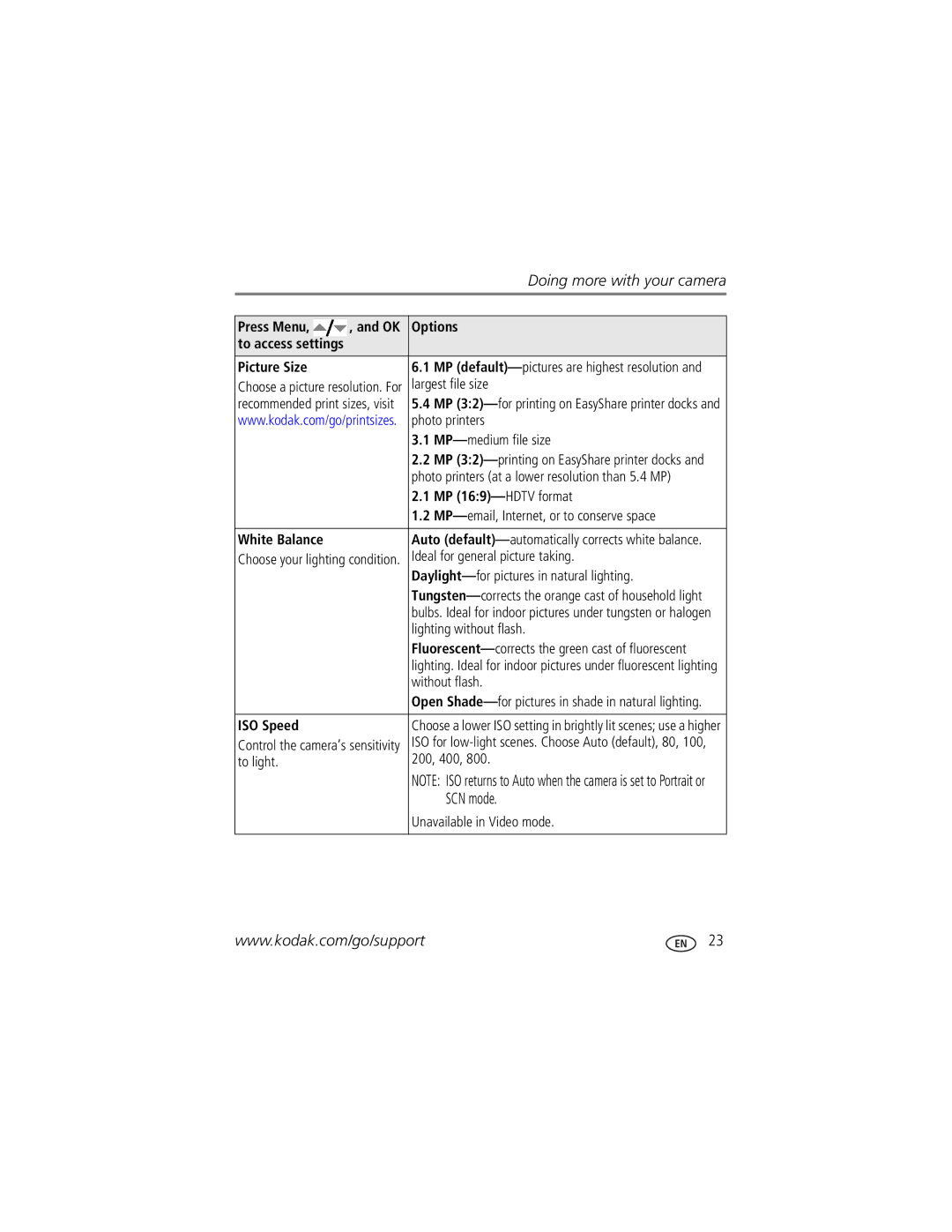 Kodak C613 manual SCN mode, Picture Size, MP 169-HDTV format, White Balance, ISO Speed 