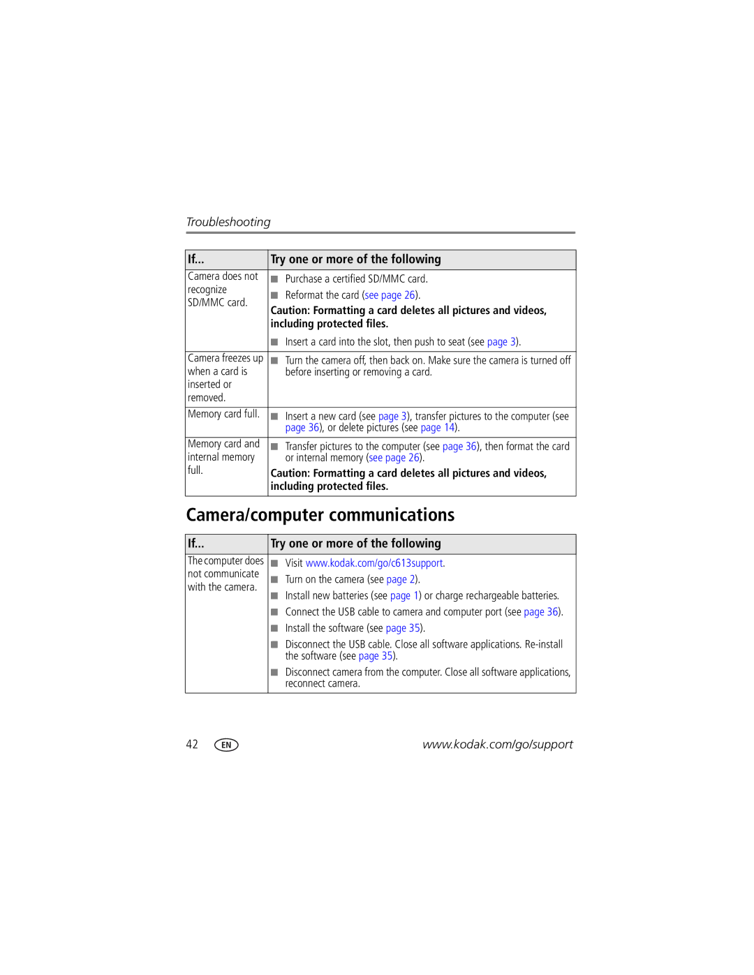 Kodak C613 manual Camera/computer communications 