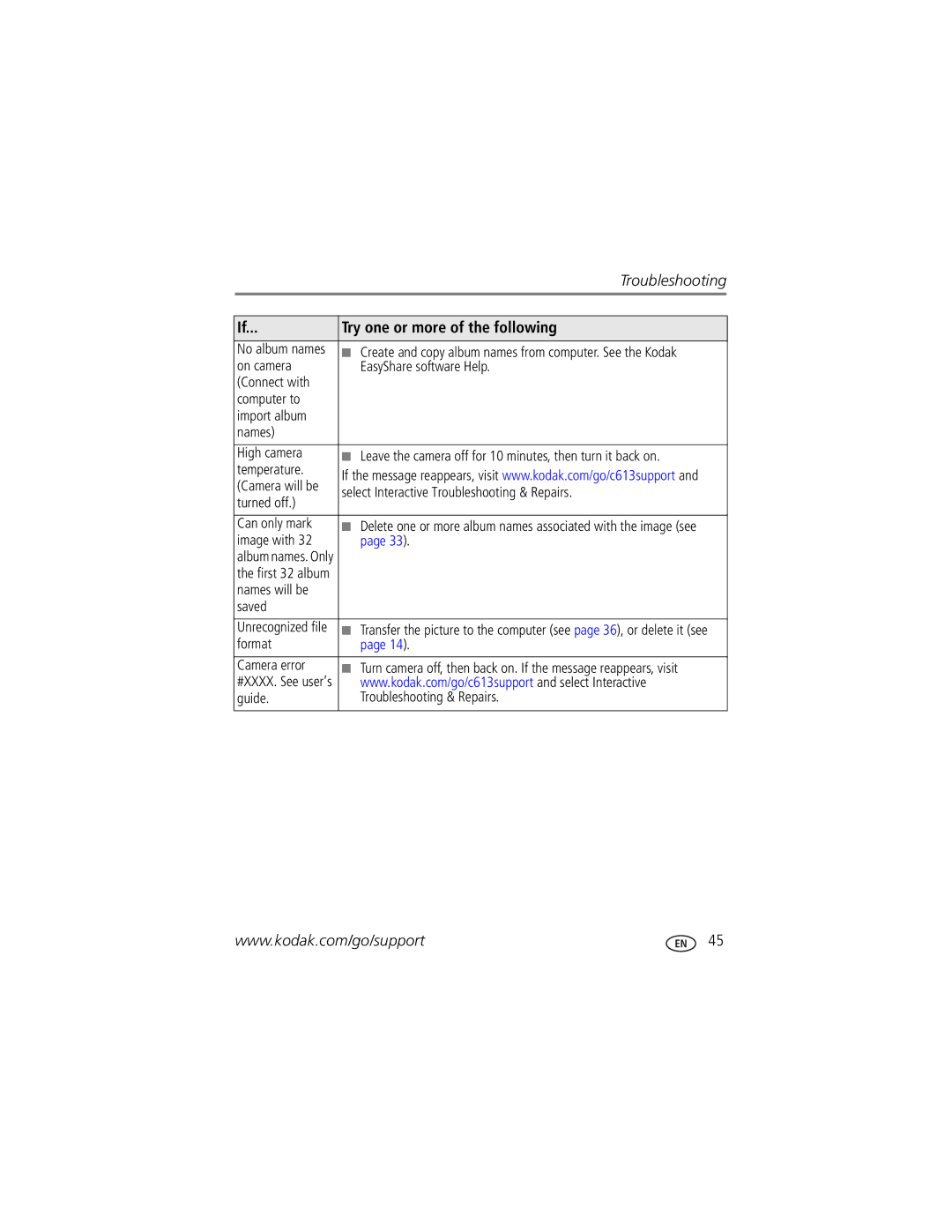 Kodak C613 manual Select Interactive Troubleshooting & Repairs, Turned off, Can only mark, Image with, Names will be Saved 