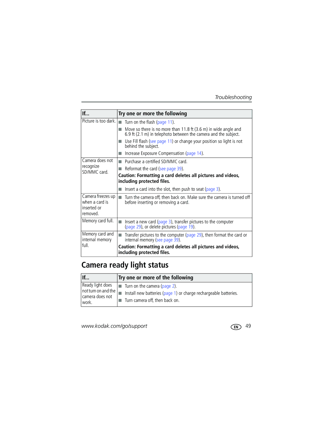 Kodak C653, C623, C623 manual Camera ready light status, Try one or more of the following 