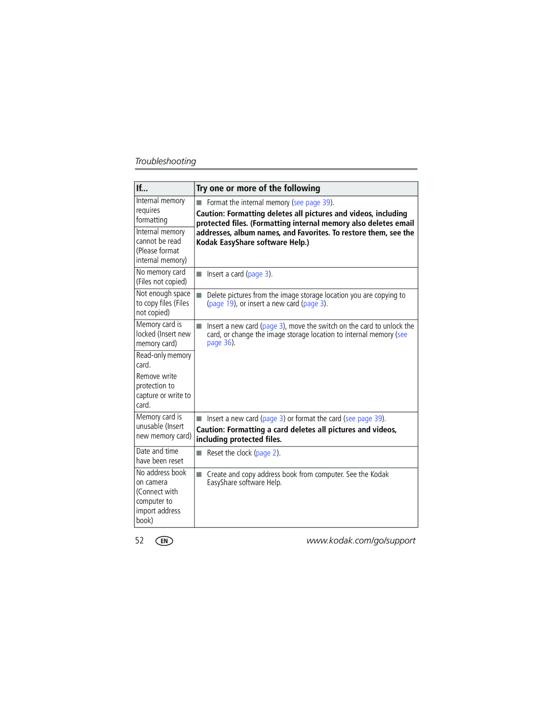 Kodak C623, C623, C653 manual Kodak EasyShare software Help 