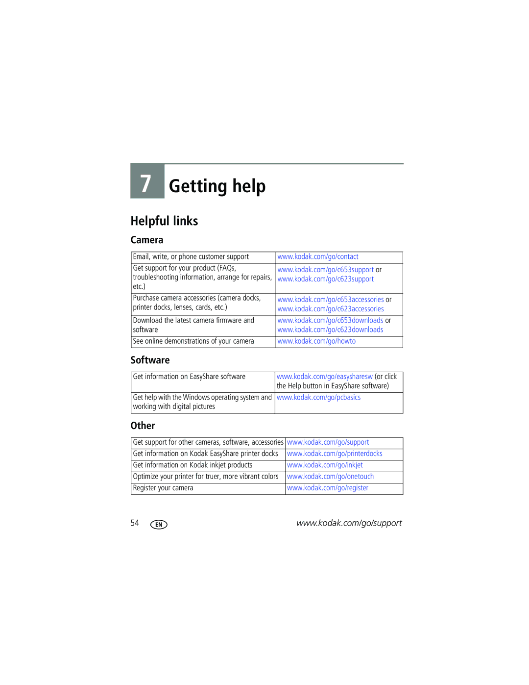 Kodak C623, C623, C653 manual Helpful links, Camera, Software, Other 