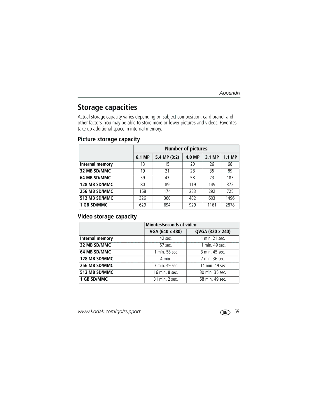 Kodak C653, C623, C623 manual Storage capacities, Picture storage capacity, Video storage capacity, Number of pictures 