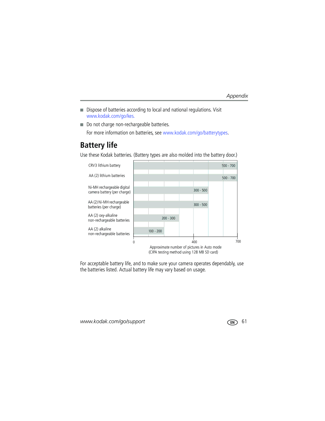 Kodak C653, C623, C623 manual Battery life, Do not charge non-rechargeable batteries 