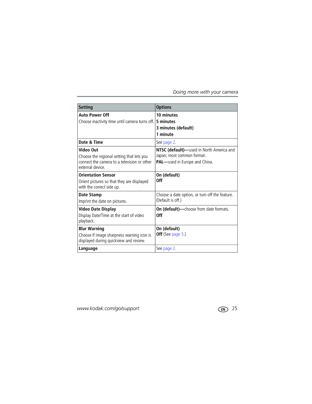 Kodak C633 manual Setting Options Auto Power Off Minutes, Minutes default, Date & Time, Video Out, Japan most common format 