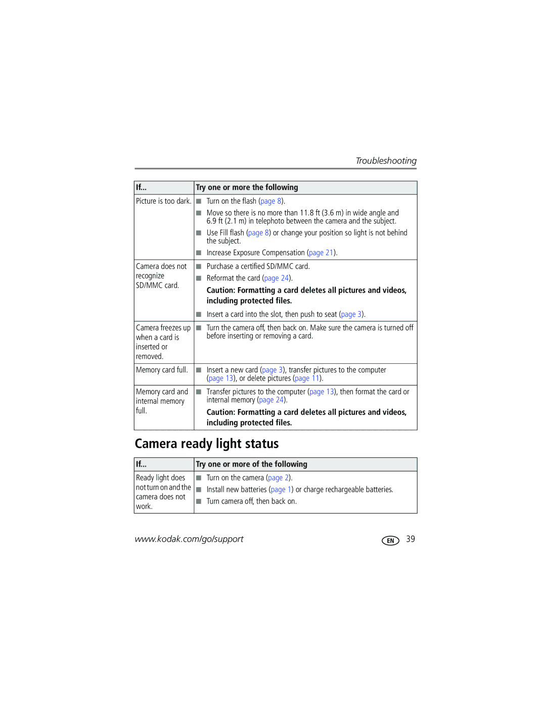 Kodak C633 manual Camera ready light status, Try one or more of the following 