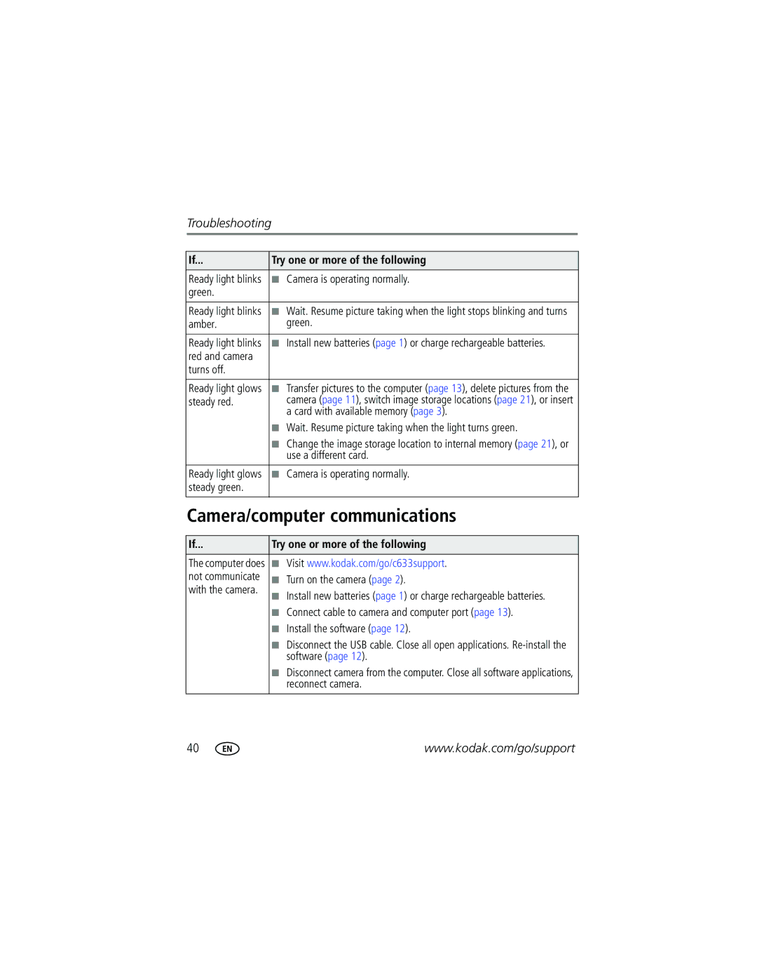 Kodak C633 manual Camera/computer communications 