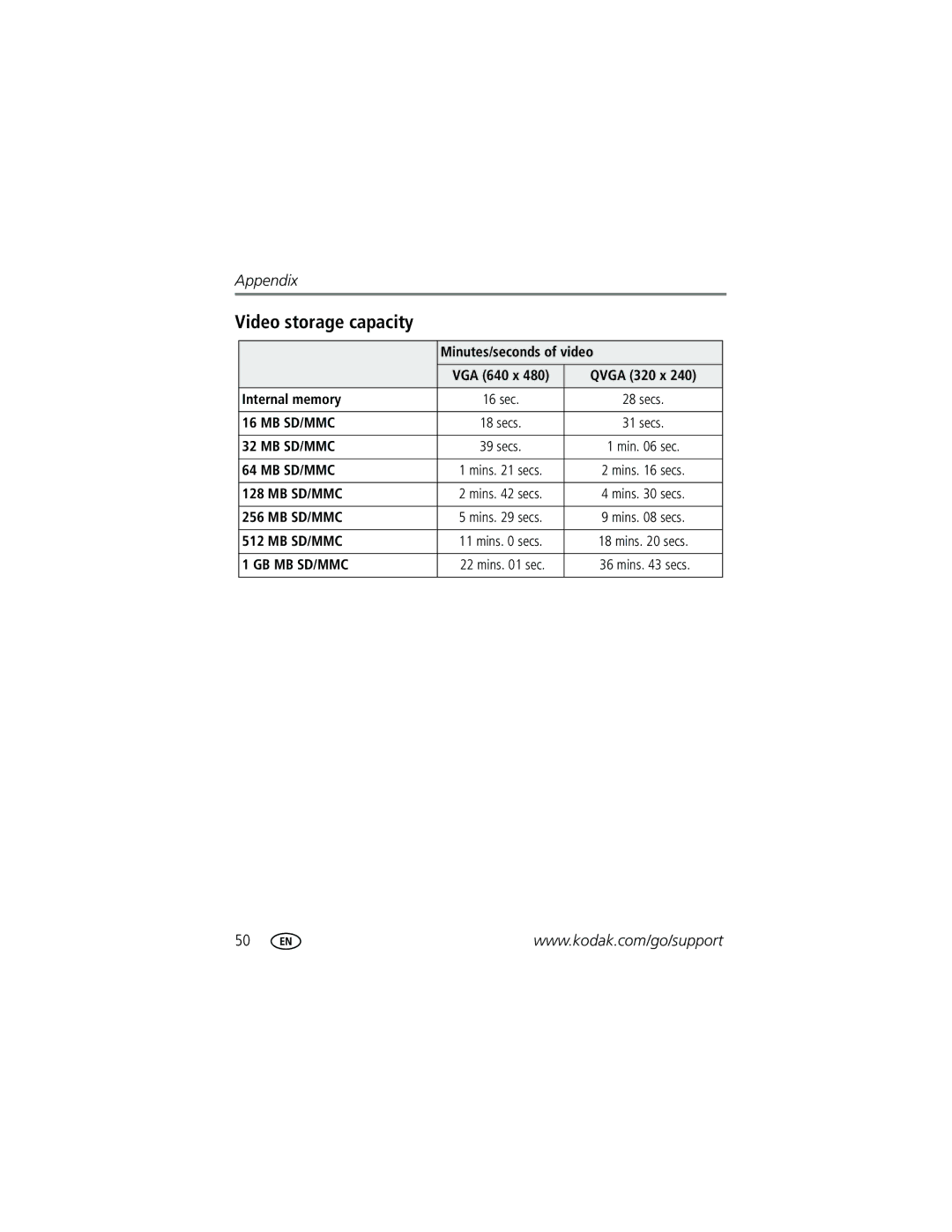 Kodak C633 manual Video storage capacity, Minutes/seconds of video 