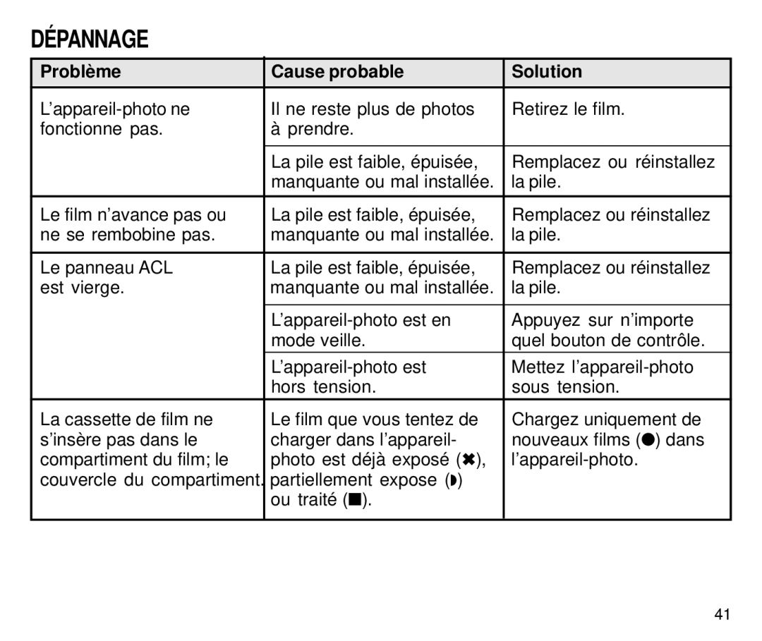 Kodak C650 manual Dépannage, Problème Cause probable Solution 