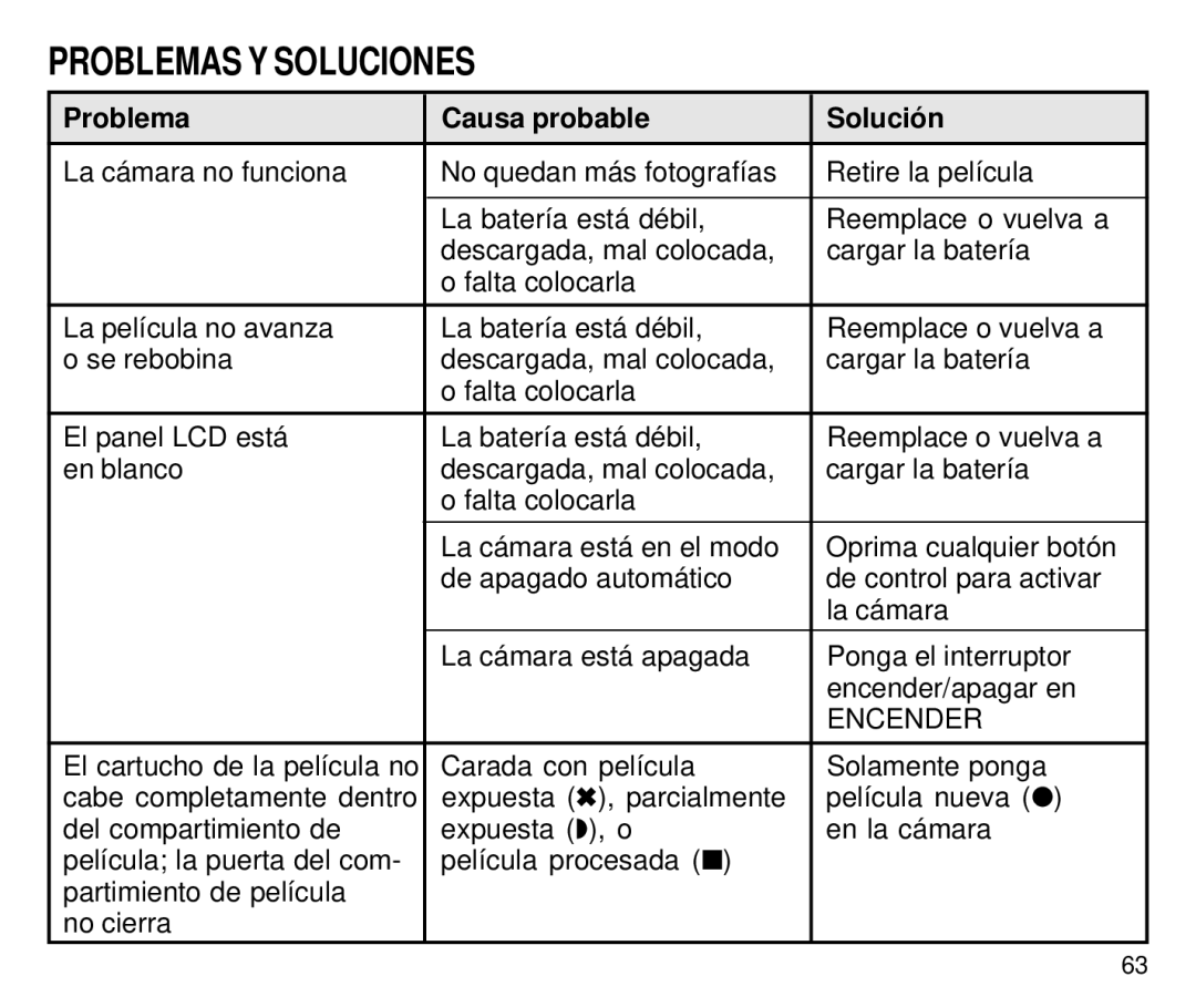 Kodak C650 manual Problemas Y Soluciones, Problema Causa probable Solución 