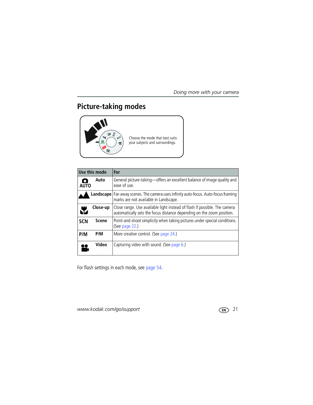 Kodak C663 manual Picture-taking modes, Use this mode For Auto, Close-up, Scene, Video 