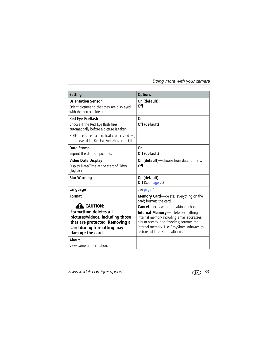 Kodak C663 manual Formatting deletes all, Card during formatting may, Damage the card 